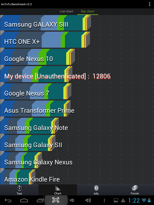 Netpad LY-F898 Allwinner A31 2GB RAM 16GB Quadcore Android Tablet PC